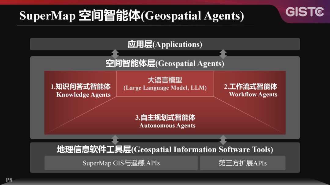 20250624-宋关福-空间智能体技术探索@GISTC-V1.0.73(1)_08.png