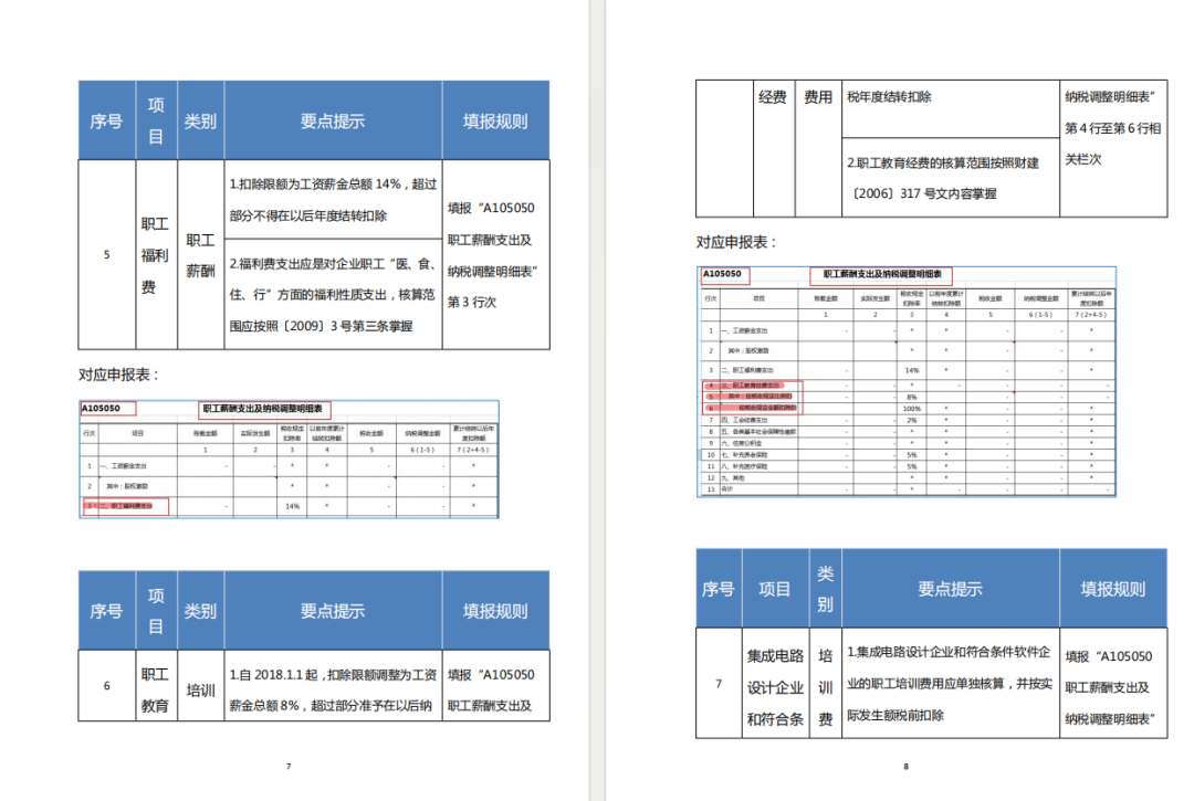 2024年企業(yè)所得稅匯算清繳全套申報表格式(帶公式),附填寫說明!