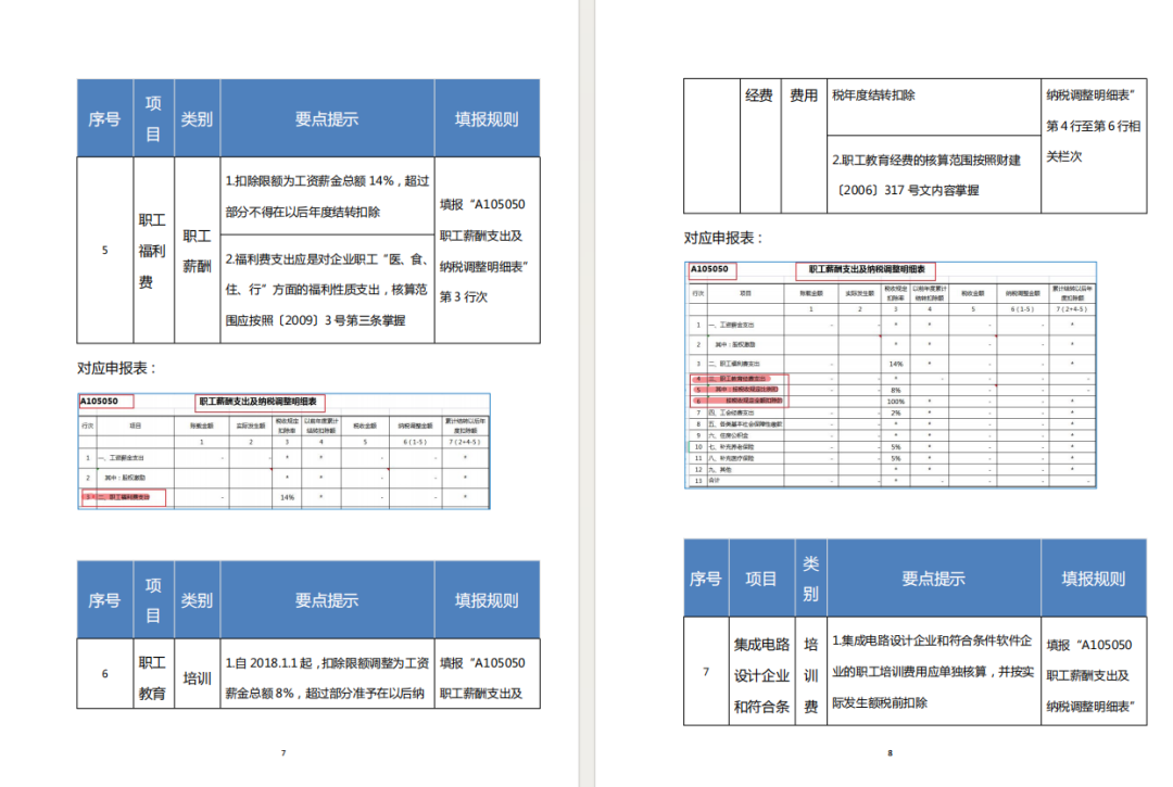 2024年企业所得税汇算清缴全套申报表格式（带公式），附填写说明！