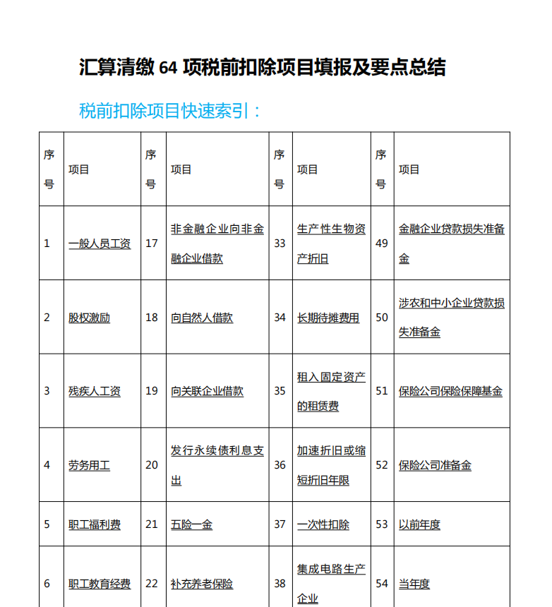 2024年企業(yè)所得稅匯算清繳全套申報表格式(帶公式),附填寫說明!