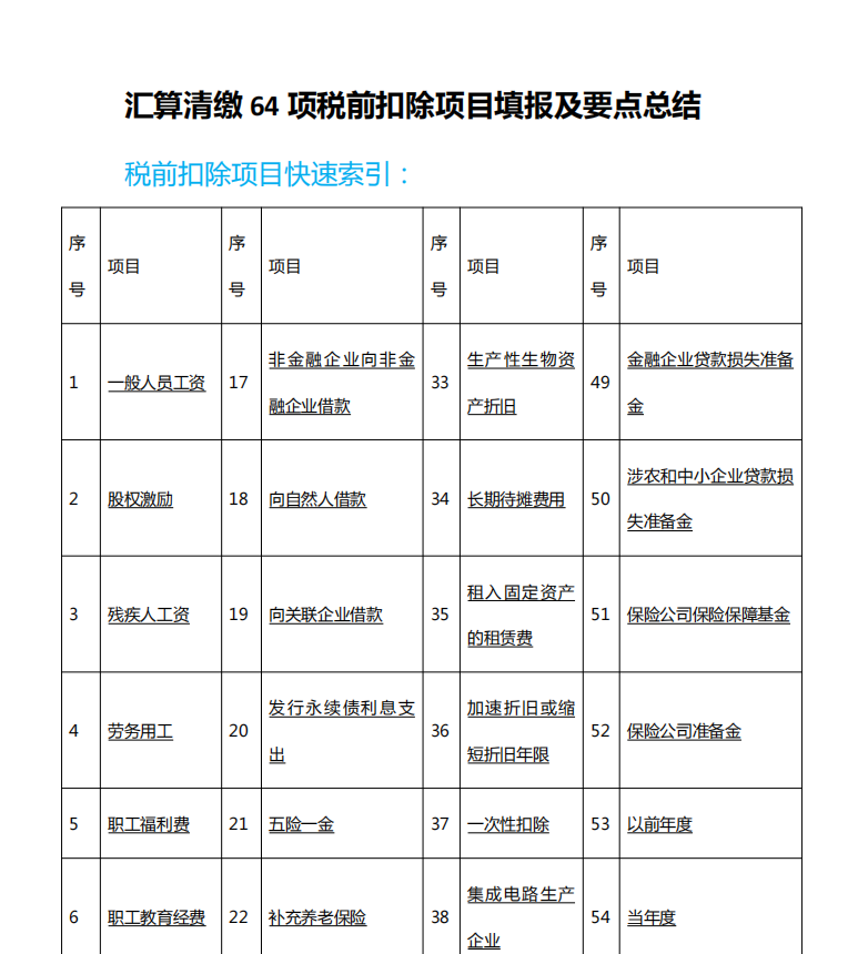 2024年企业所得税汇算清缴全套申报表格式（带公式），附填写说明！