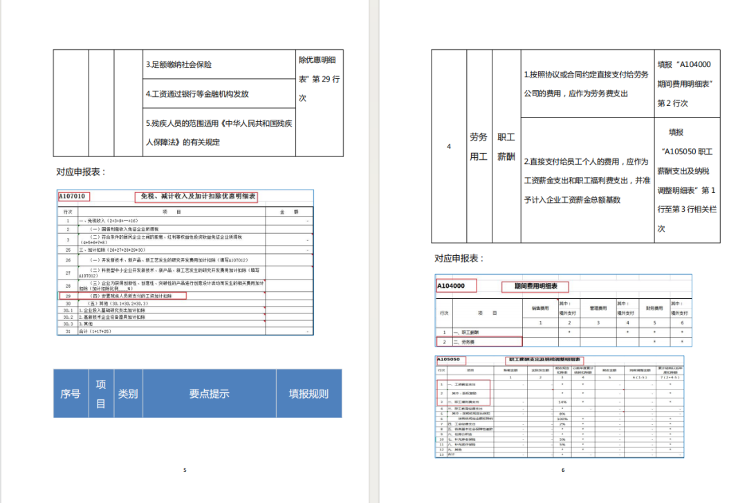 2024年企業(yè)所得稅匯算清繳全套申報表格式(帶公式),附填寫說明!