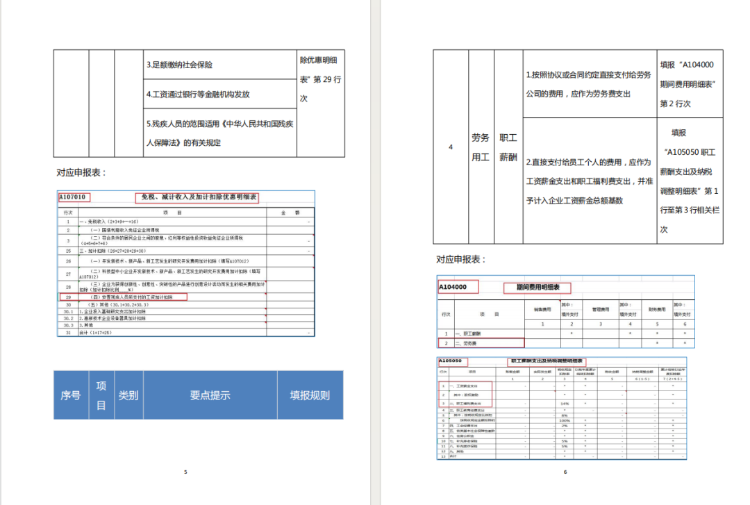 2024年企业所得税汇算清缴全套申报表格式（带公式），附填写说明！