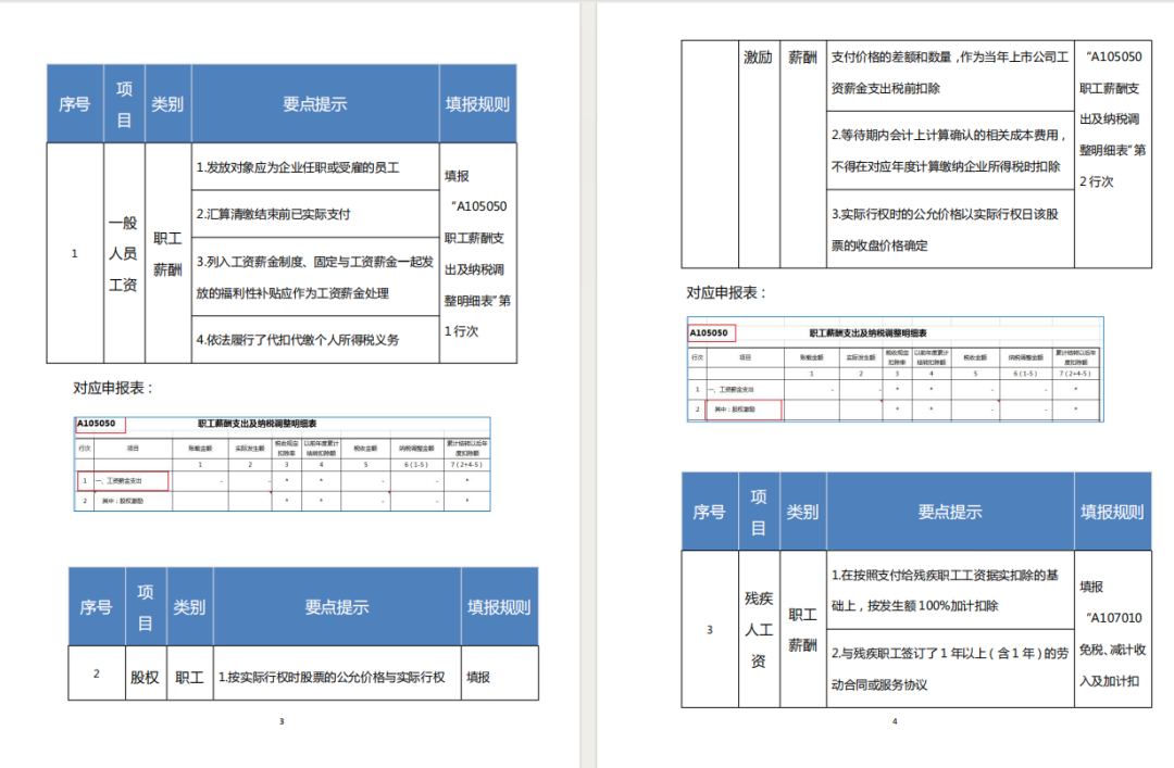 2024年企業(yè)所得稅匯算清繳全套申報表格式(帶公式),附填寫說明!