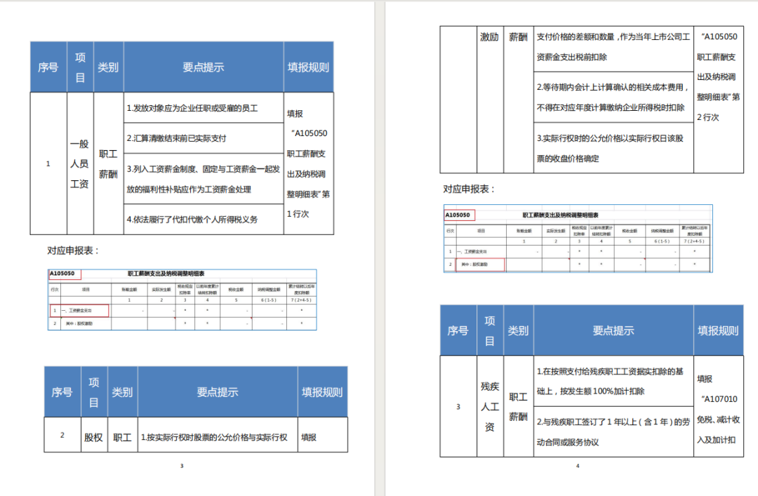 2024年企业所得税汇算清缴全套申报表格式（带公式），附填写说明！