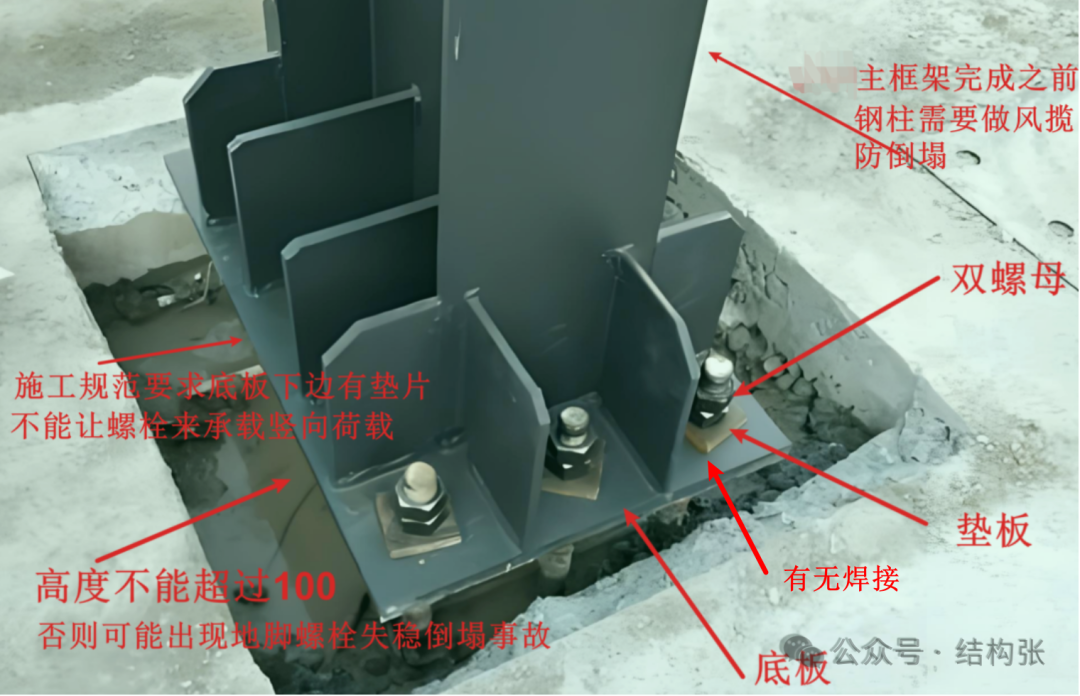 钢结构怎样下预埋螺栓图片