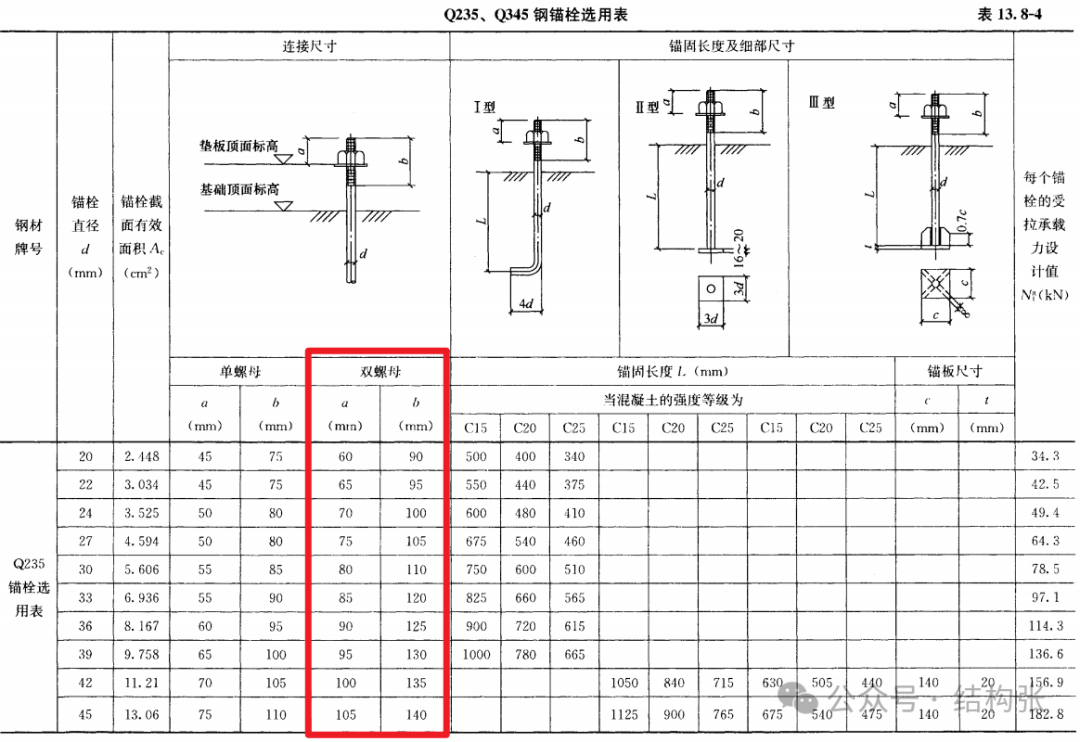 钢结构地脚锚栓的技术要求