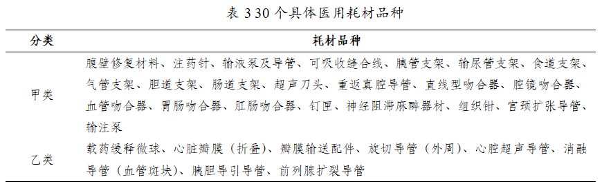 为什么中国医疗器械从国内经验看医疗器械医保支付前路_https://www.jmylbn.com_新闻资讯_第5张