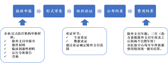 为什么中国医疗器械从国内经验看医疗器械医保支付前路_https://www.jmylbn.com_新闻资讯_第7张