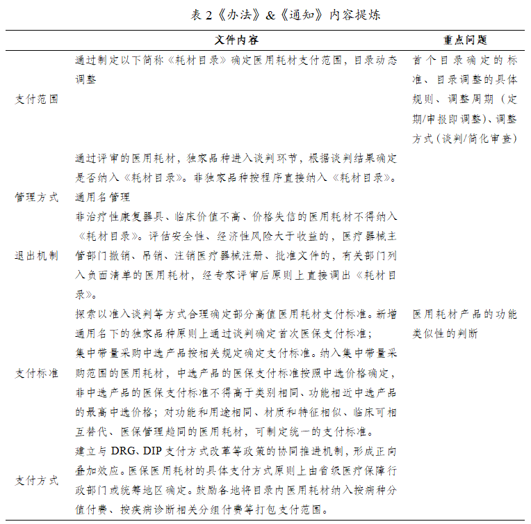 为什么中国医疗器械从国内经验看医疗器械医保支付前路_https://www.jmylbn.com_新闻资讯_第4张
