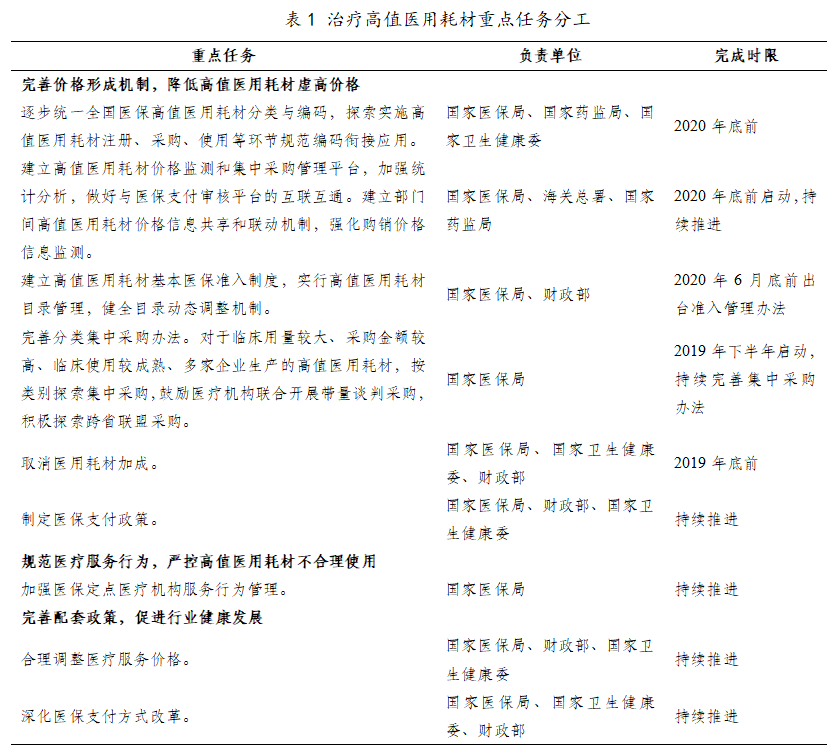 为什么中国医疗器械从国内经验看医疗器械医保支付前路_https://www.jmylbn.com_新闻资讯_第3张
