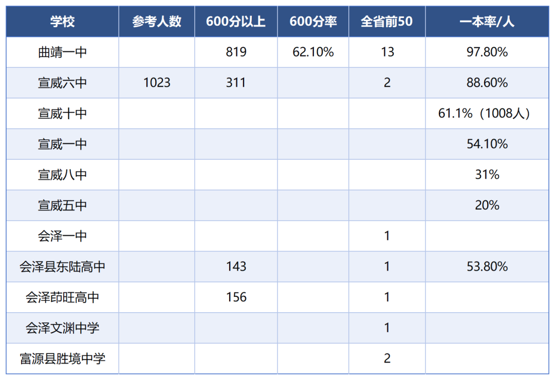 2024全国高考状元第一名_状元高考成绩_2o2l高考状元