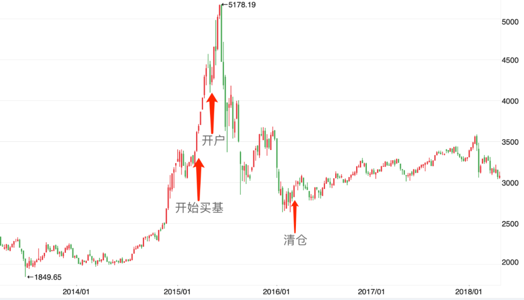 白银能涨跌赚钱买股票吗_白银可以买涨买跌吗_买白银涨跌都能赚钱吗