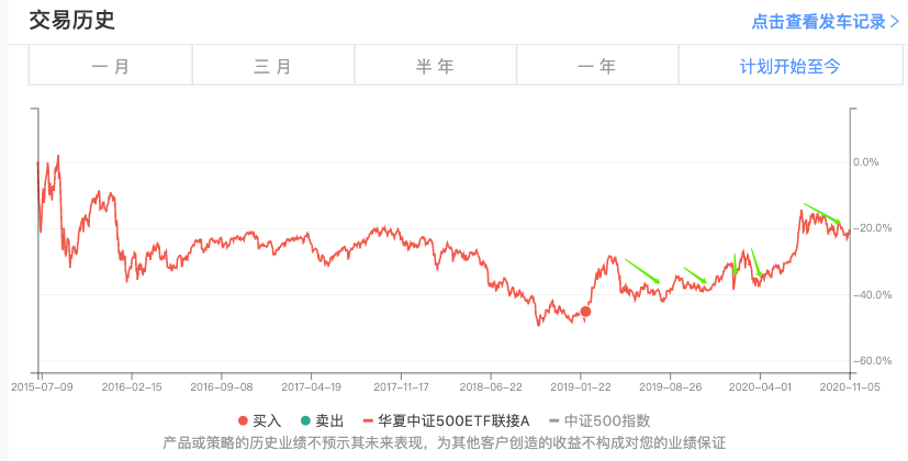 白银能涨跌赚钱买股票吗_买白银涨跌都能赚钱吗_白银可以买涨买跌吗