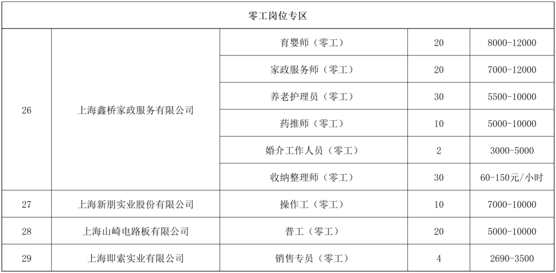 招聘会可以问哪些问题_招聘会_招聘会最新招聘通知