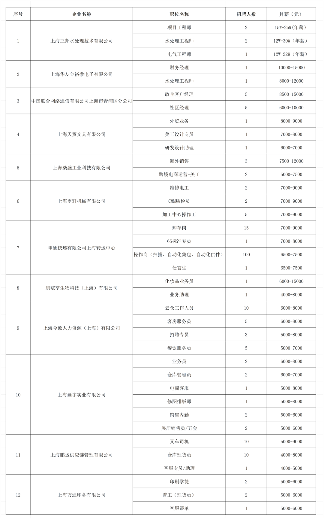 招聘会最新招聘通知_招聘会_招聘会可以问哪些问题