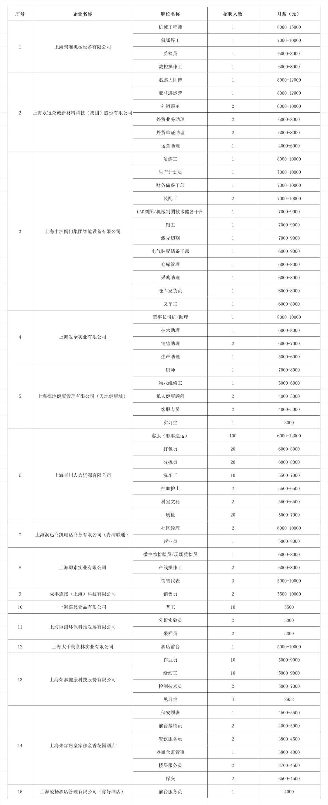 招聘会_招聘会可以问哪些问题_招聘会最新招聘通知