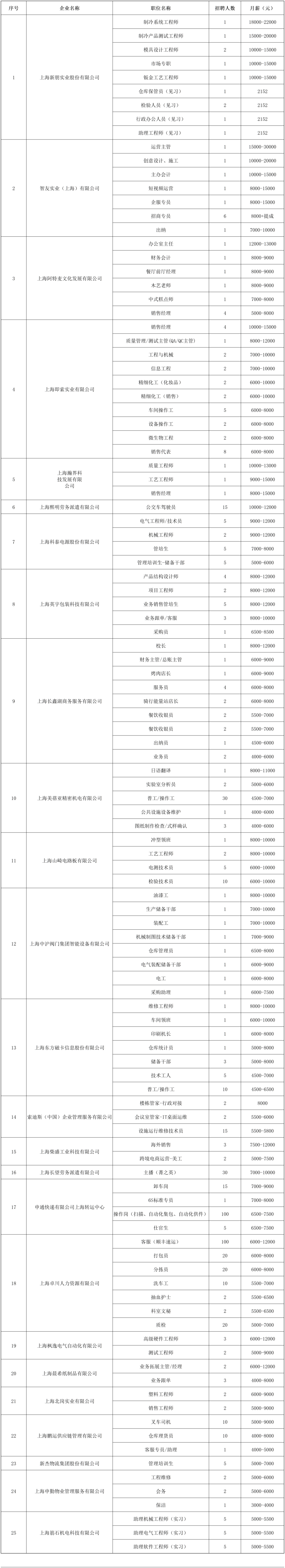 招聘会可以问哪些问题_招聘会_招聘会最新招聘通知