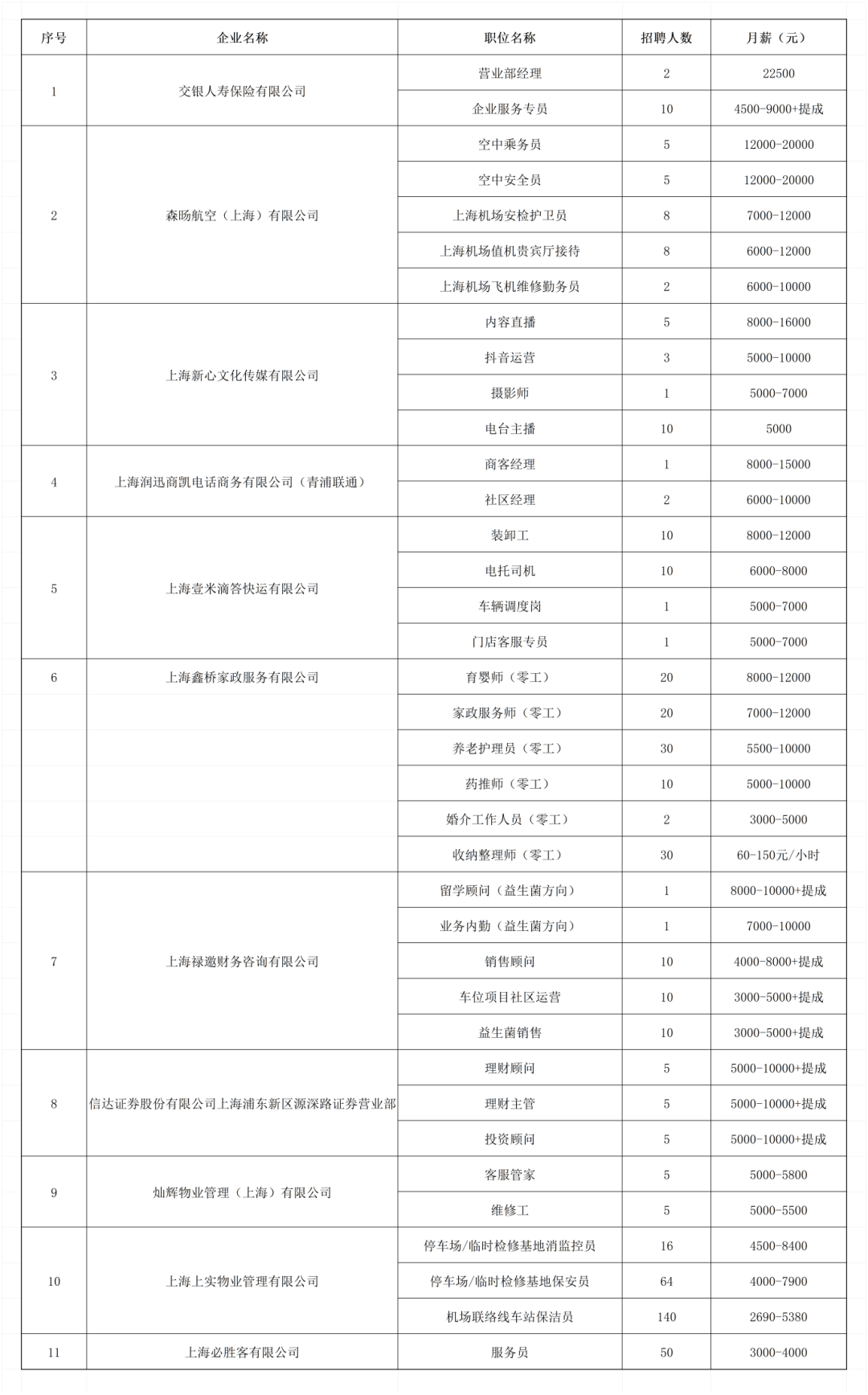 招聘会_招聘会最新招聘通知_招聘会可以问哪些问题