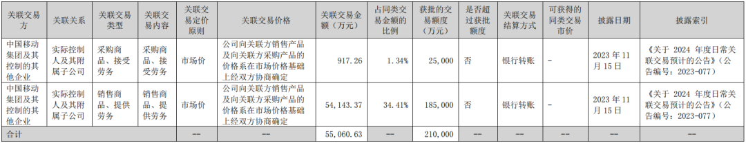 2024年08月24日 启明星辰股票