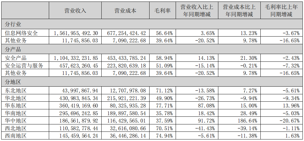 2024年08月24日 启明星辰股票