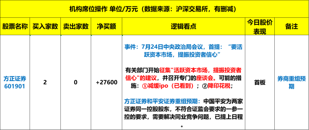 2020重组预期股票_有重组预期的证券股票_如何投资重组预期股票