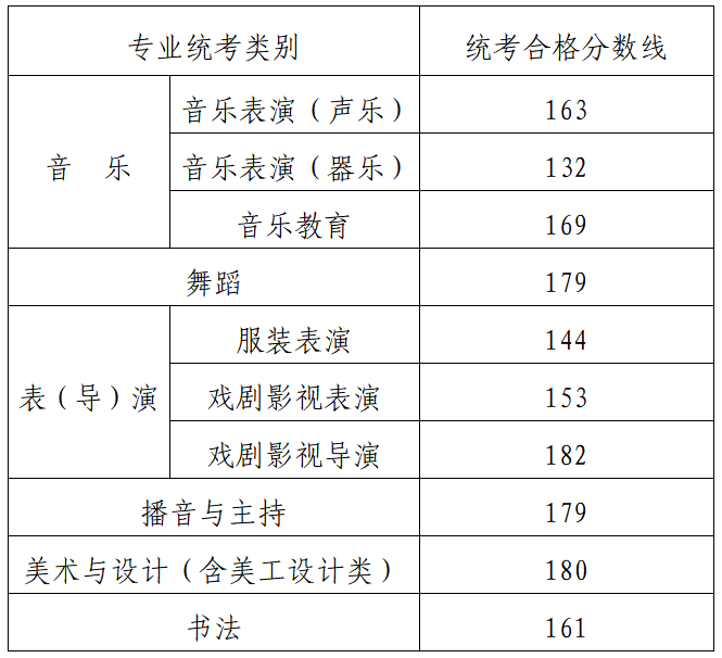 內蒙古今年高考分數線_2024高考分數線內蒙古_二一年內蒙古高考分數線