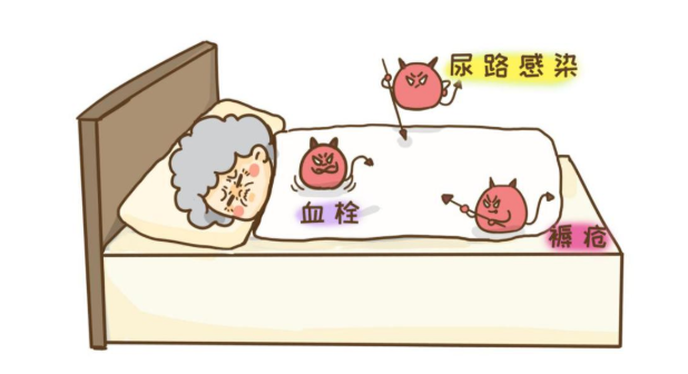 卧床老人怎么护理老年人长期卧床如何护理？_https://www.jmylbn.com_新闻资讯_第2张