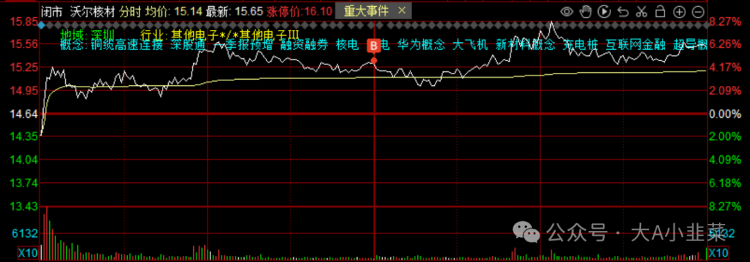 2024年05月17日 海南高速股票