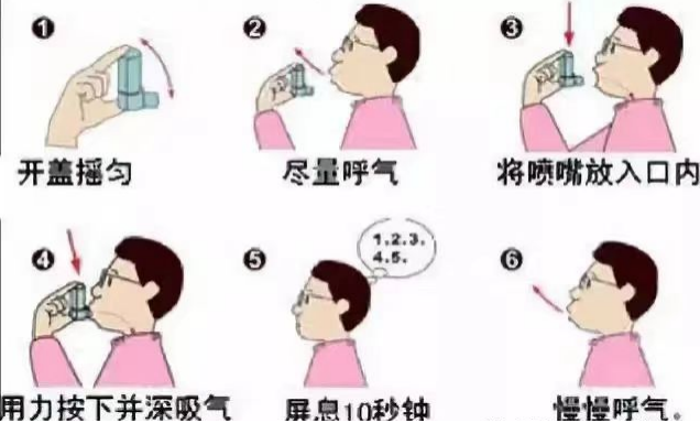 新呼泰怎么用【呼吸学科小课堂】 正确使用吸入制剂，让肺更健康！_https://www.jmylbn.com_新闻资讯_第21张
