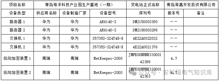 青岛海洋科技园35kV变电站综合自动化系统架构及实施方案