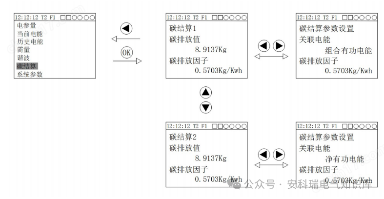 AEM96电碳表在塑料制品厂全流程碳减排和能源优化中的应用