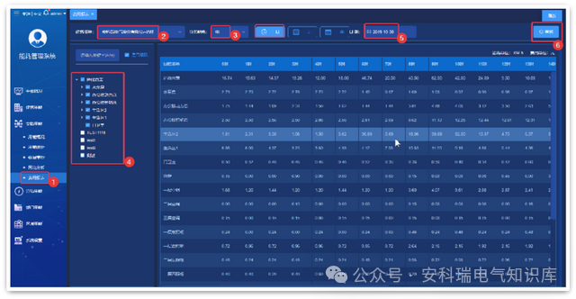 AcrelCloud-5000能耗管理云平台在分布式集团节能优化中的应用
