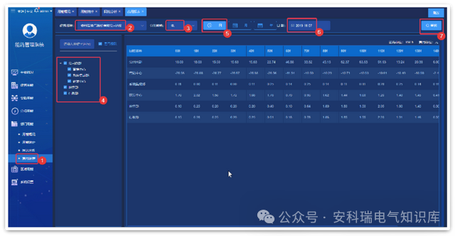 AcrelCloud-5000能耗管理云平台在分布式集团节能优化中的应用