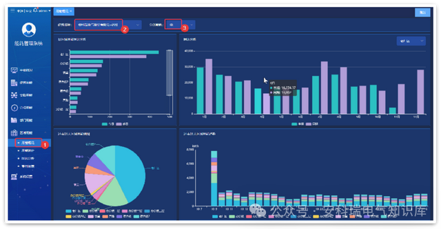 AcrelCloud-5000能耗管理云平台在分布式集团节能优化中的应用