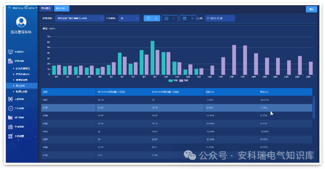 AcrelCloud-5000能耗管理云平台在分布式集团节能优化中的应用