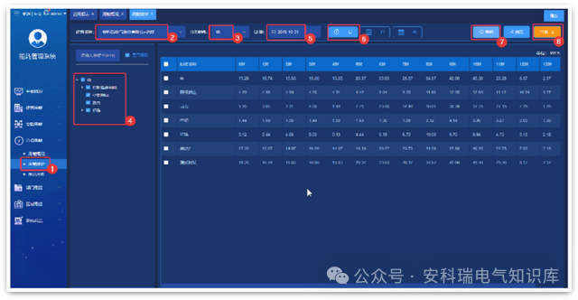AcrelCloud-5000能耗管理云平台在分布式集团节能优化中的应用