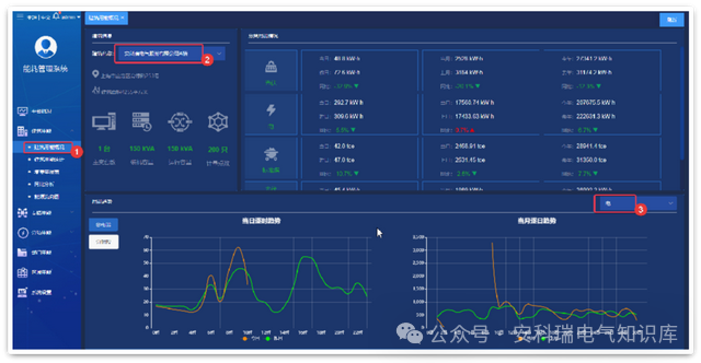 AcrelCloud-5000能耗管理云平台在分布式集团节能优化中的应用