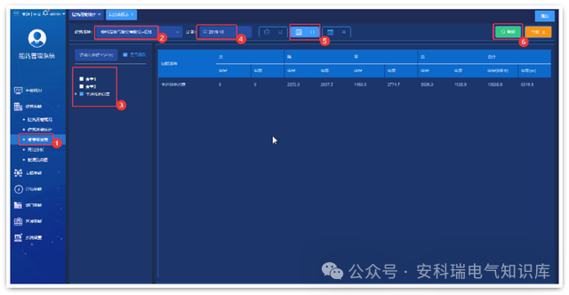AcrelCloud-5000能耗管理云平台在分布式集团节能优化中的应用
