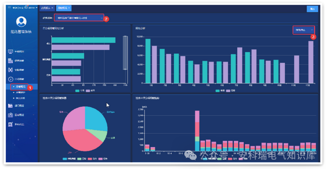 AcrelCloud-5000能耗管理云平台在分布式集团节能优化中的应用