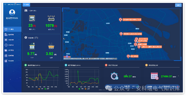 AcrelCloud-5000能耗管理云平台在分布式集团节能优化中的应用