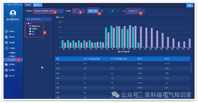 AcrelCloud-5000能耗管理云平台在分布式集团节能优化中的应用