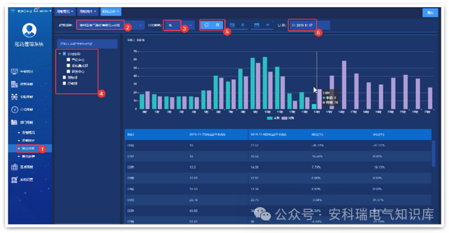 AcrelCloud-5000能耗管理云平台在分布式集团节能优化中的应用