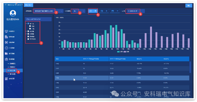 AcrelCloud-5000能耗管理云平台在分布式集团节能优化中的应用