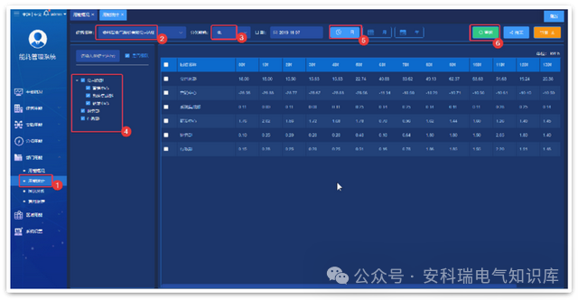 AcrelCloud-5000能耗管理云平台在分布式集团节能优化中的应用