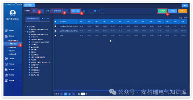 AcrelCloud-5000能耗管理云平台在分布式集团节能优化中的应用