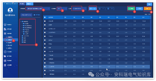 AcrelCloud-5000能耗管理云平台在分布式集团节能优化中的应用
