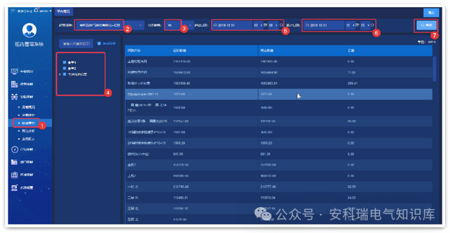 AcrelCloud-5000能耗管理云平台在分布式集团节能优化中的应用