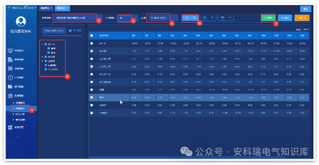 AcrelCloud-5000能耗管理云平台在分布式集团节能优化中的应用