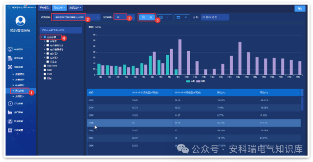 AcrelCloud-5000能耗管理云平台在分布式集团节能优化中的应用